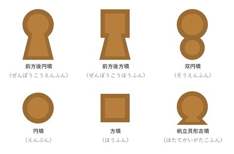 上墳|古墳にはどんな種類がある？代表的な形状を紹介 